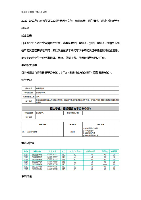 2020-2021年北京大学050205日语语言文学、就业前景、招生情况、复试分数线等考研经验