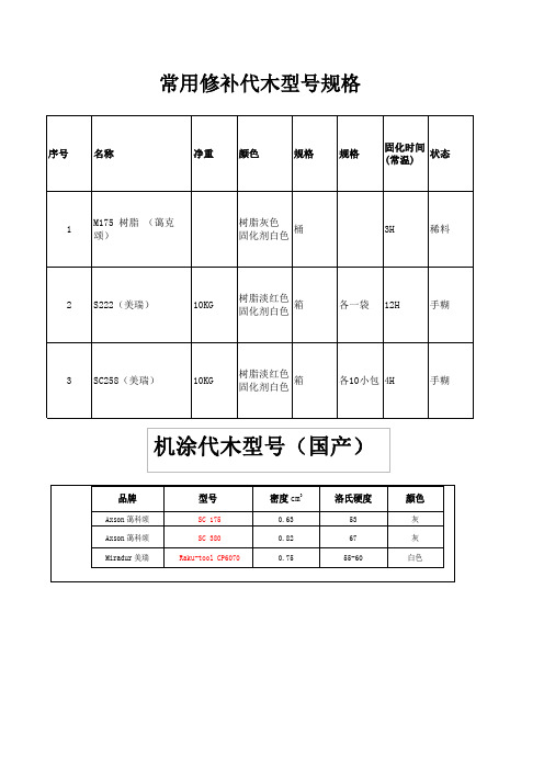 手糊代木型号