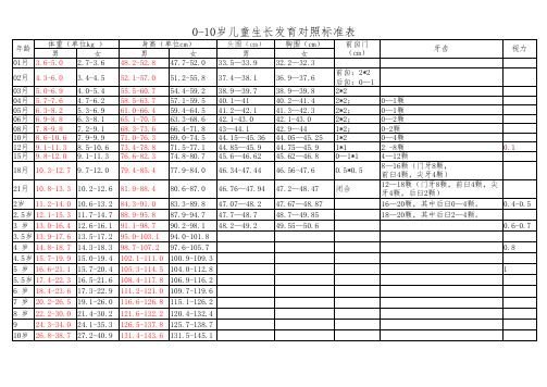 0-10岁儿童生长发育对照表