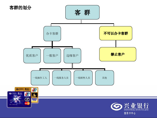 兴业银行个人业务办理流程