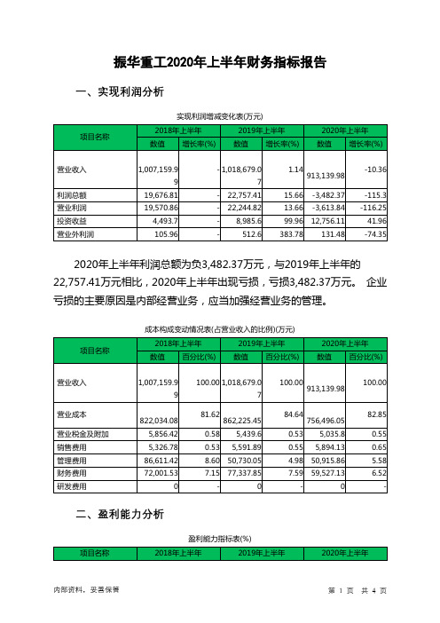 振华重工2020年上半年财务指标报告