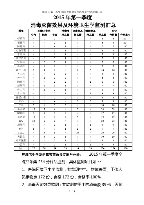 第一季度消毒灭菌效果及环境卫生学监测汇总