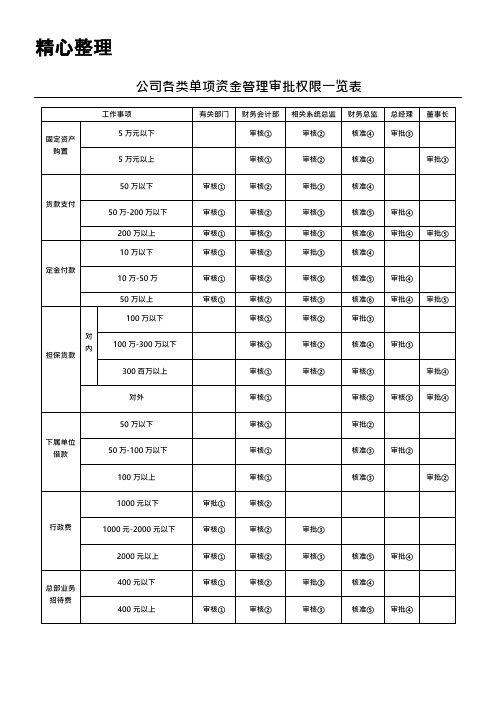 出纳常用表格模板格大全(可编辑修改word版)