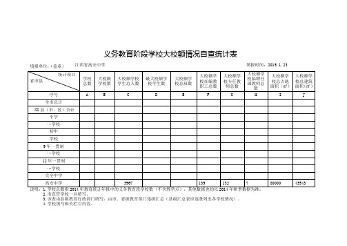 义务教育阶段学校大校额情况自查统计表