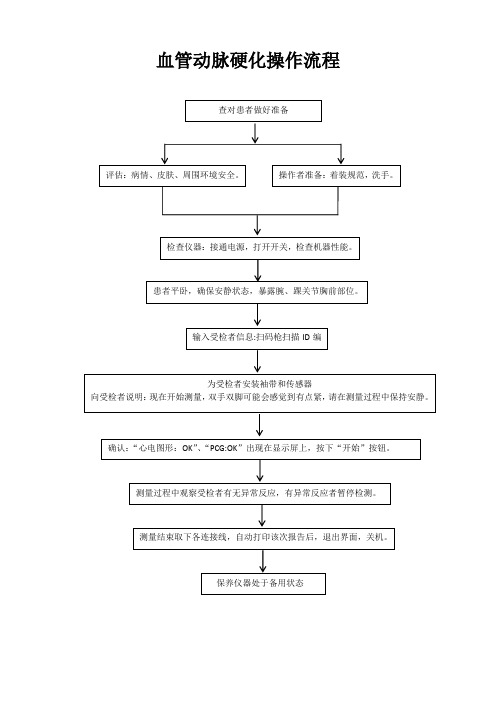 流程图2(2)