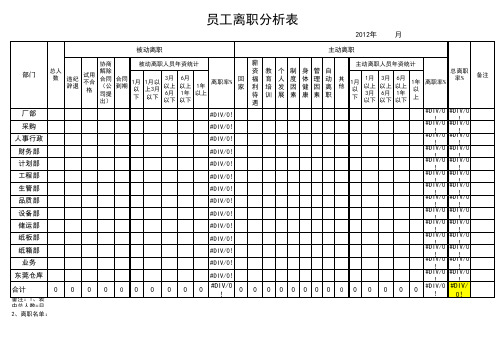 员工离职分析表