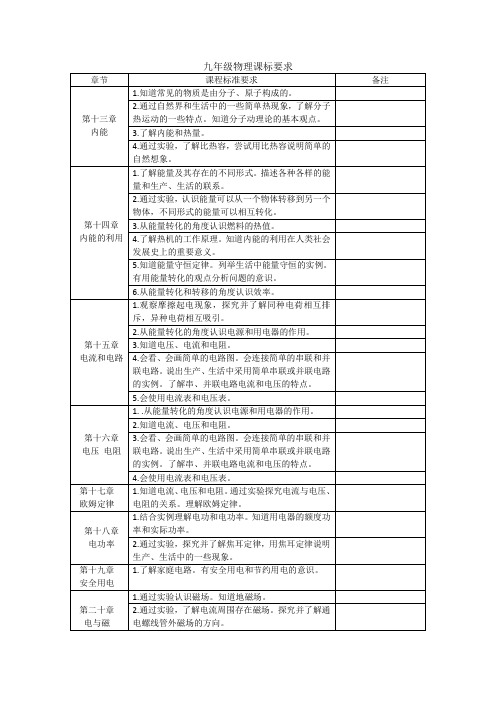 九年级物理各章课标要求(新人教版)