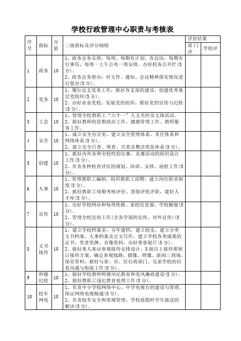 学校行政管理中心职责与考核表