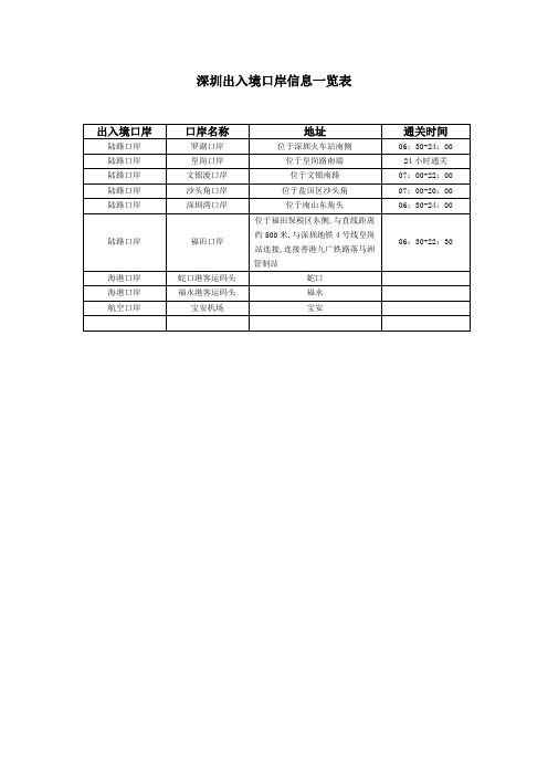 深圳各大口岸通关时间表