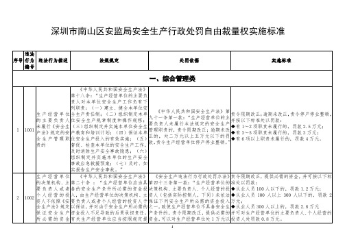 深圳市南山区安监局安全生产行政处罚自由裁量权实施标准