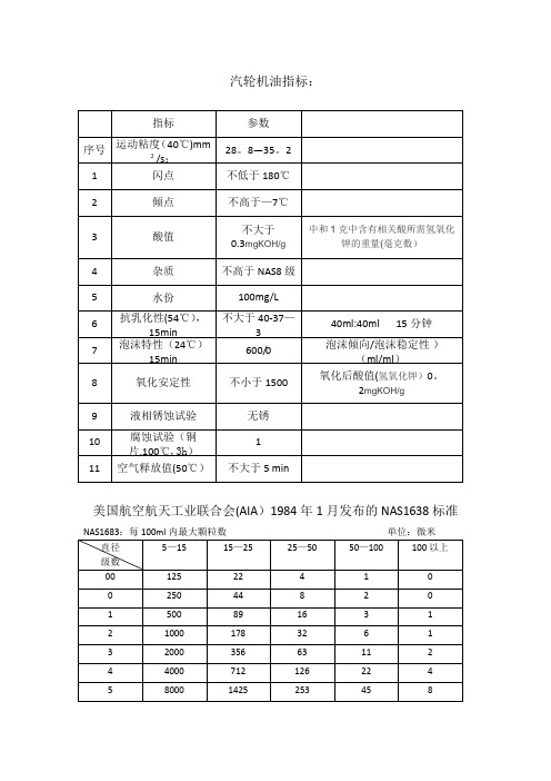 汽轮机润滑油相关指标及讲解