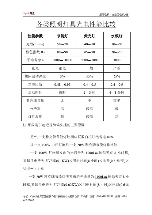 各类照明灯具光电性能比较