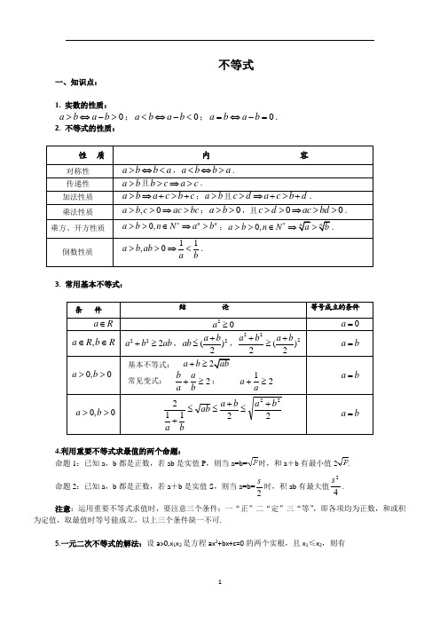 不等式知识点及题型总结