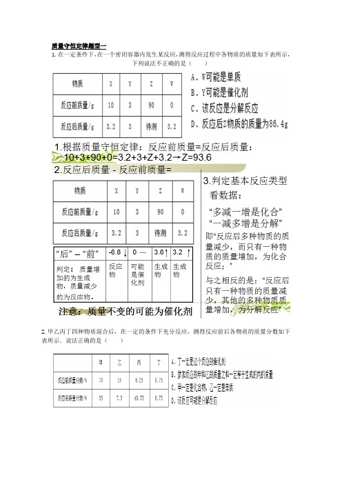 质量守恒定律题型