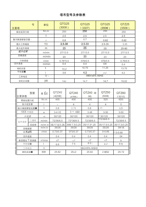 塔吊型号及主要参数表