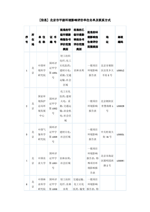 [信息] 北京市甲级环境影响评价单位名单及联系方式