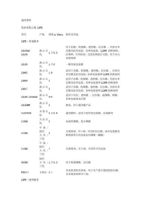 pe,pp,abs塑料牌号常见