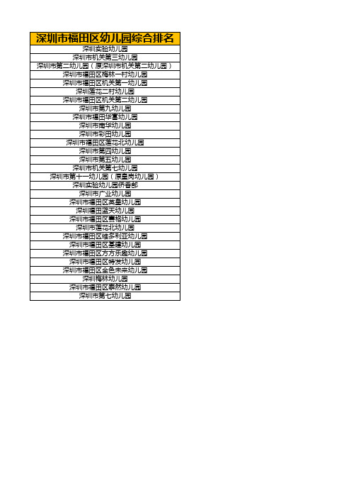深圳市福田区幼儿园综合排名