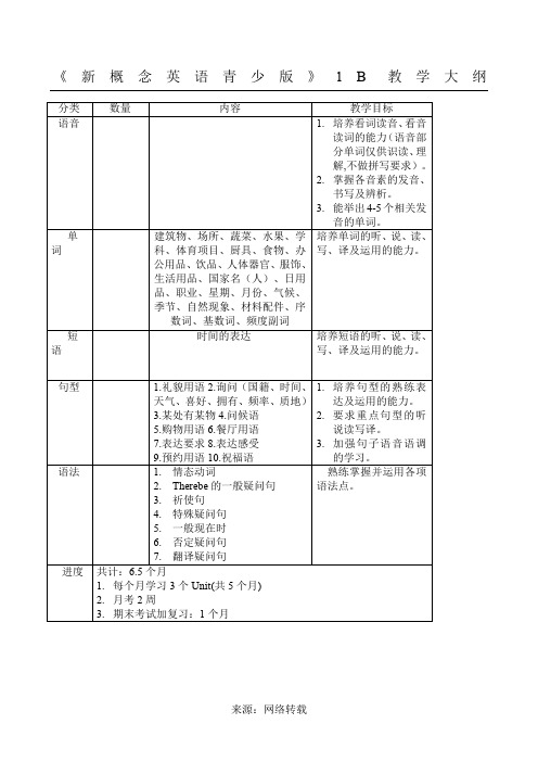 青少版新概念1B大纲