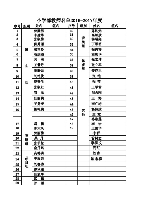 小学部所有教师名单2016-2017年度2017.10.28