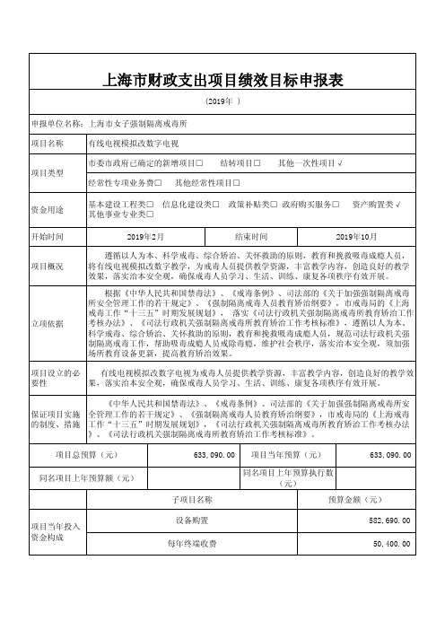 上海财政支出项目绩效目标申报表