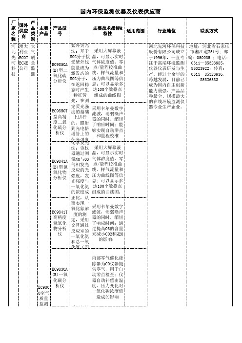 国内环保监测仪器及仪表供应商