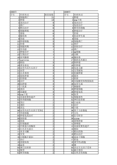 【国家自然科学基金】_肿瘤生物治疗_基金支持热词逐年推荐_【万方软件创新助手】_20140730