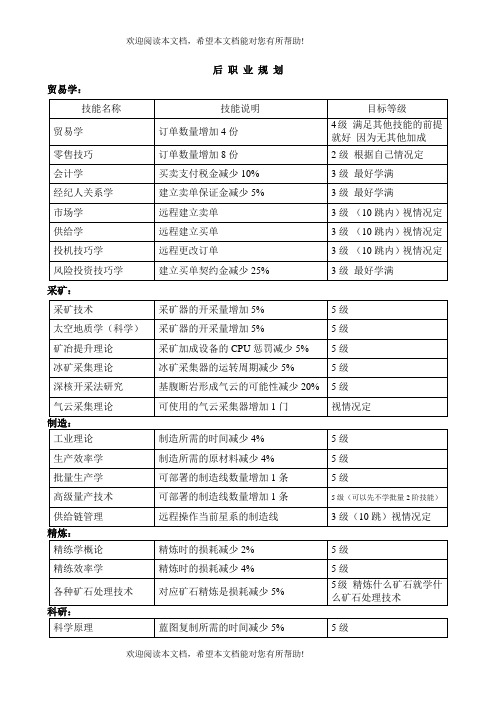 EVE采矿制造职业技能规划