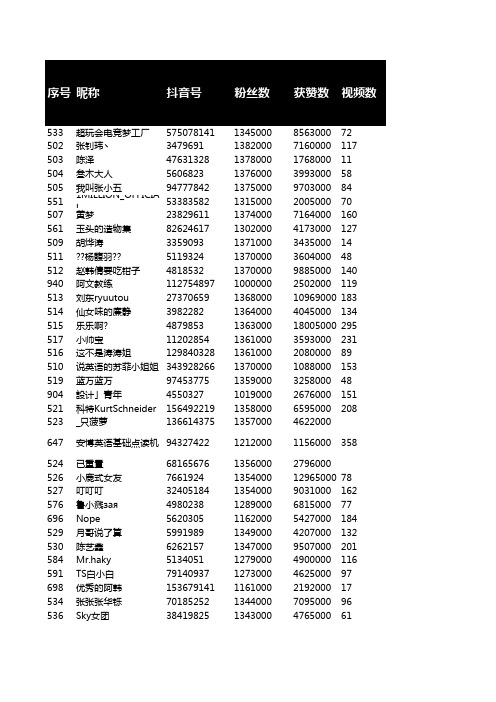 抖音501-1000排名大数据内部分析表格