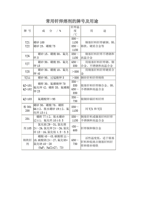 常用钎焊熔剂的牌号及用途