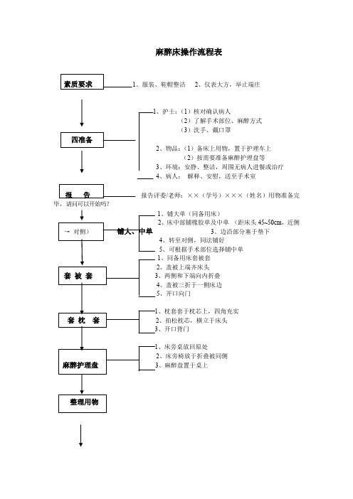 麻醉床操作流程表