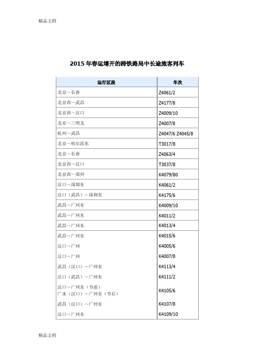 (整理)春运增开的跨铁路局中长途旅客列车