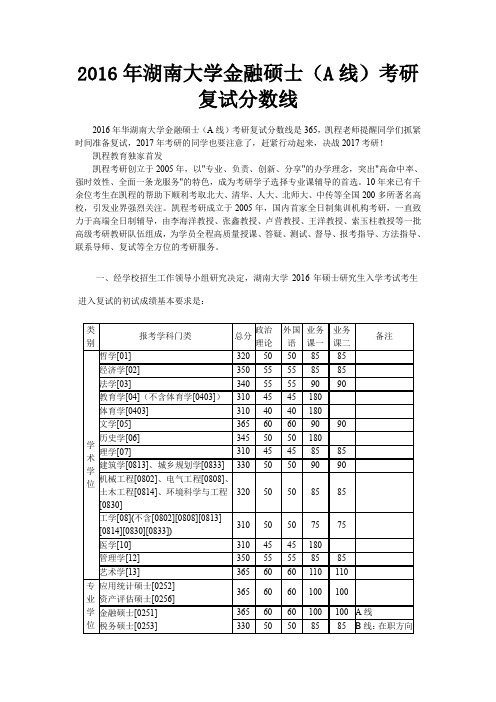 2016年湖南大学金融硕士(A线)考研复试分数线