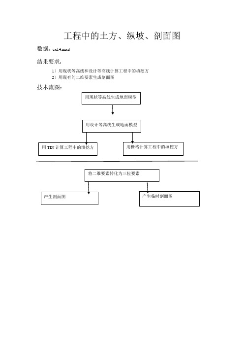 GIS中的工程中的土方、纵坡