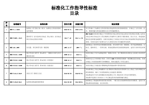 标准化工作指导性标准目录2021