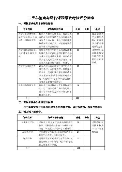 二手车鉴定与评估课程思政考核评价标准