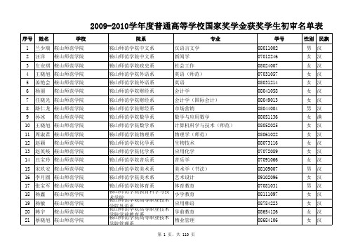 2009-2010年度国家奖学金辽宁省