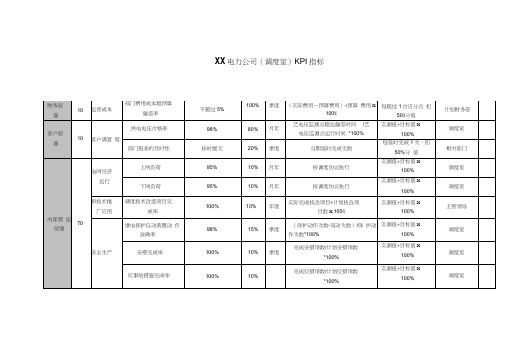 电力公司调度室KPI绩效考核指标