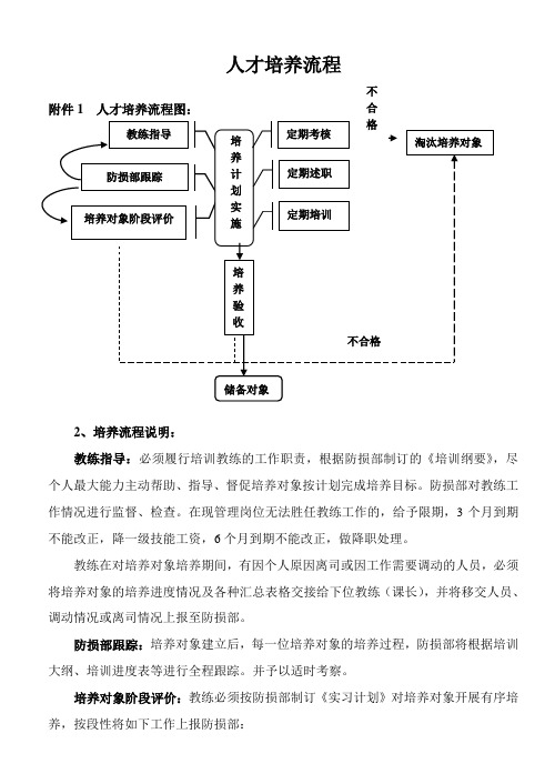 人才培养流程