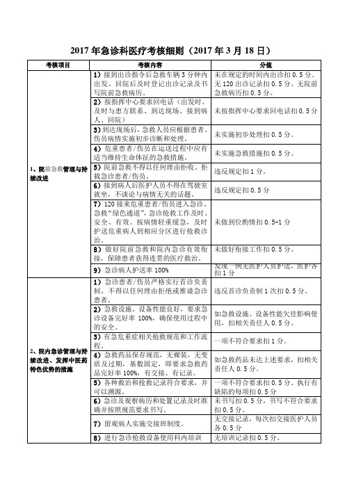 急诊科考核细则