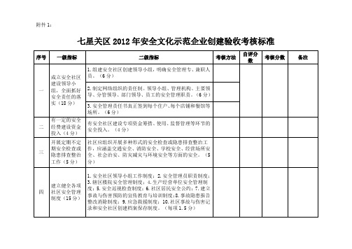 安全文化示范创建镇乡、村(社区)、企业附件