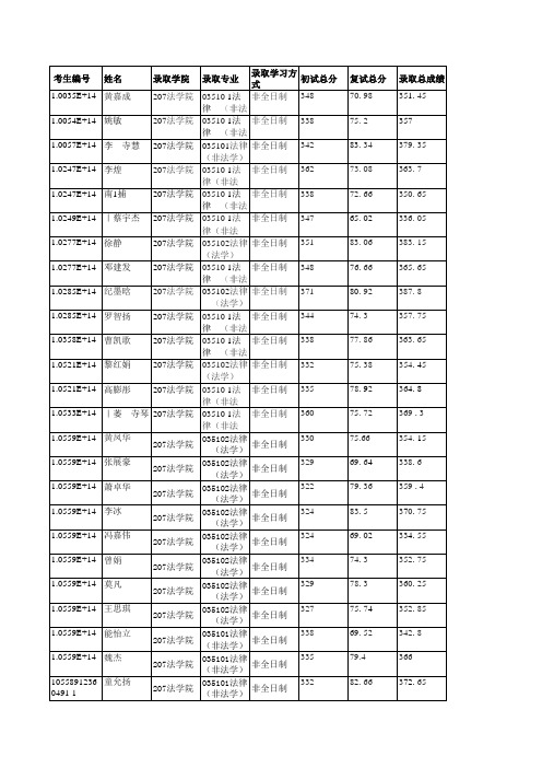 华南理工大学207法学院2019年硕士研究生拟录取名单公示