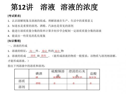 2015届中考化学知识点冲刺复习课件11