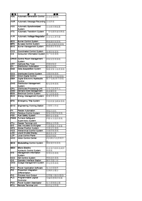 火电厂热控常用缩写中英文对照表