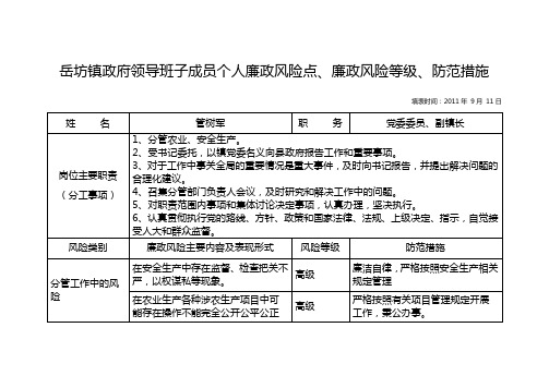 岳坊镇政府领导班子成员个人廉政风险点、廉政风险等级、防范措施