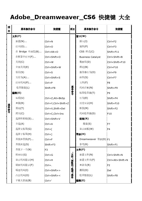 Adobe_Dreamweaver_CS6 快捷键(最全)