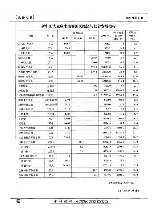 新中国成立以来主要国民经济与社会发展指标