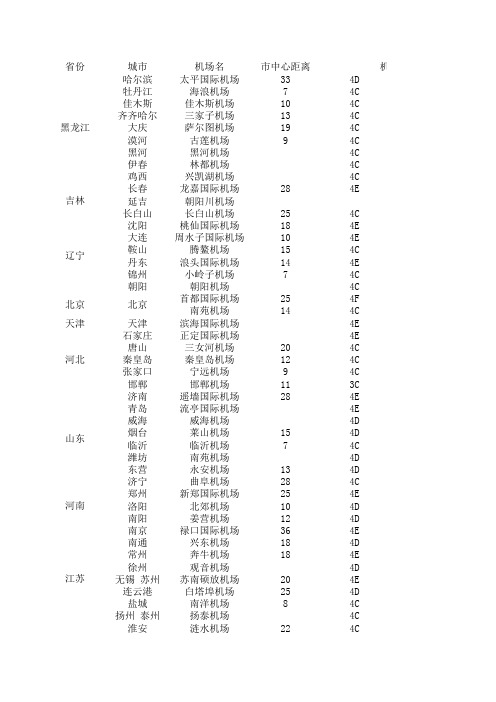 全国各省各市机场分布