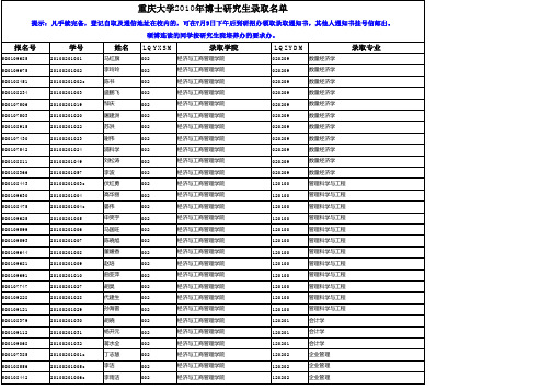 重庆大学2010年博士研究生录取名单