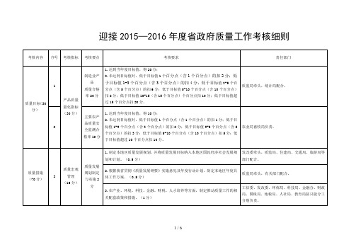 迎接2016年省政府质量工作考核细则